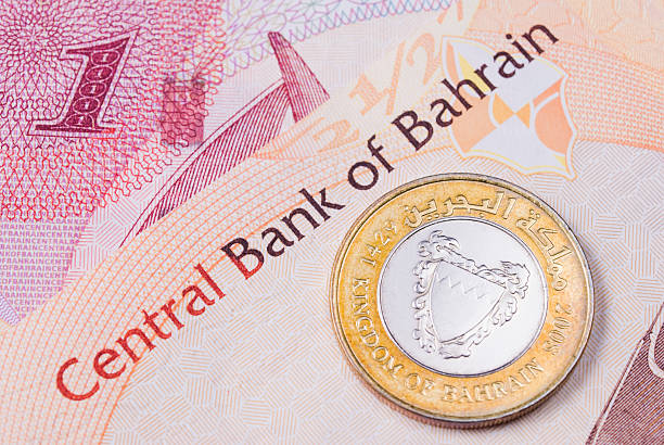 1 Bahraini Dinar to INR